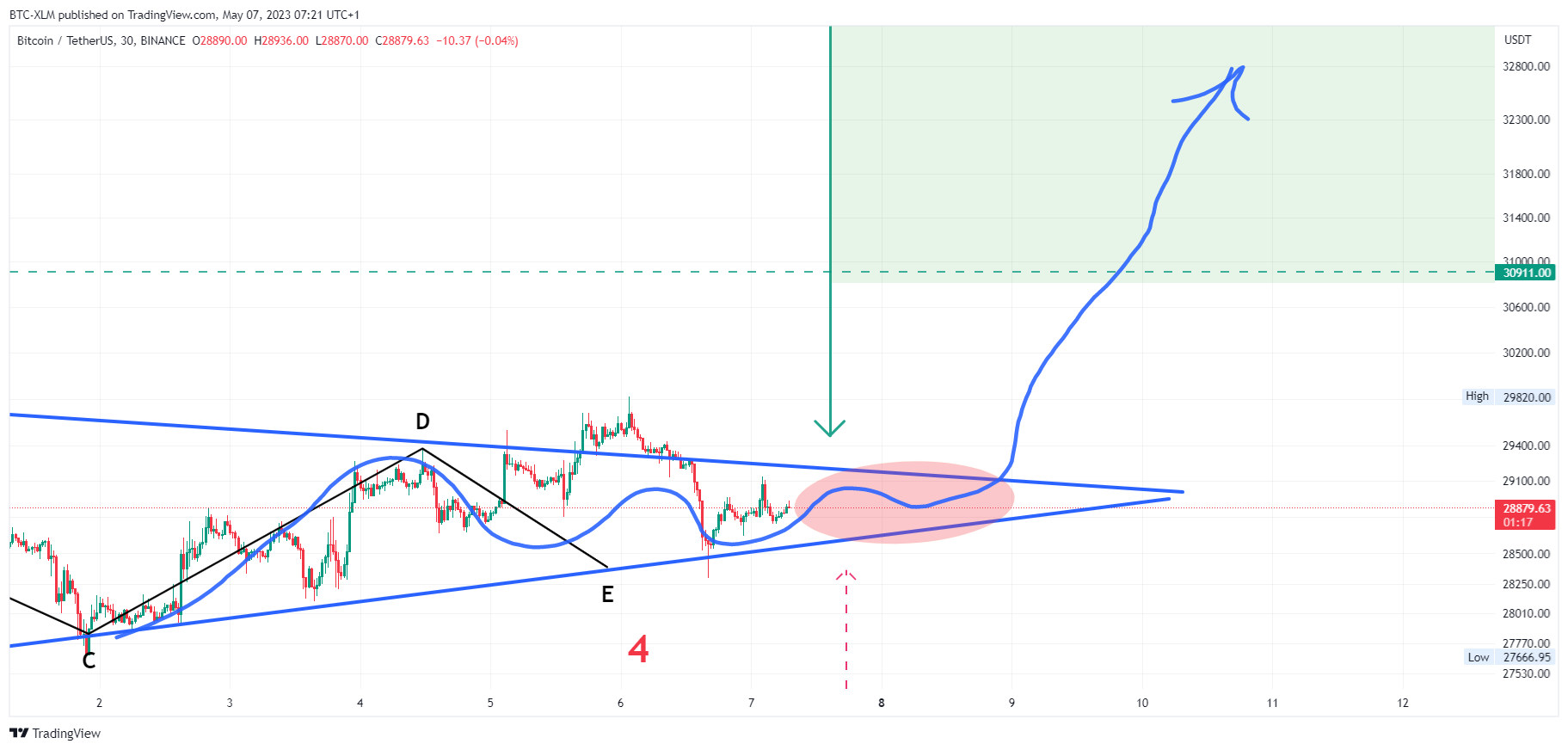 BINANCE:BTCUSDT Chart Image by BTC-XLM