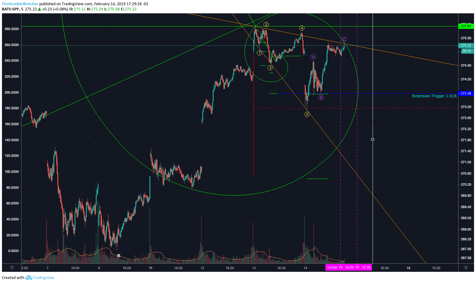  Chart Image
