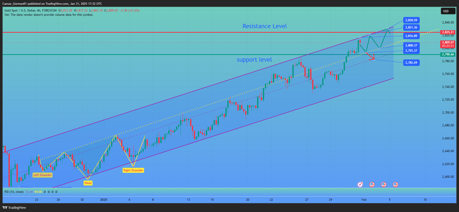 FOREXCOM:XAUUSD Chart Image by Caesar_Gorman01