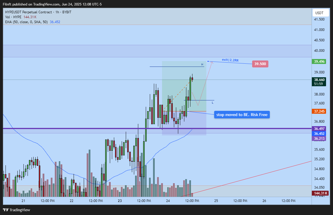 BYBIT:HYPEUSDT.P Chart Image by Filnft
