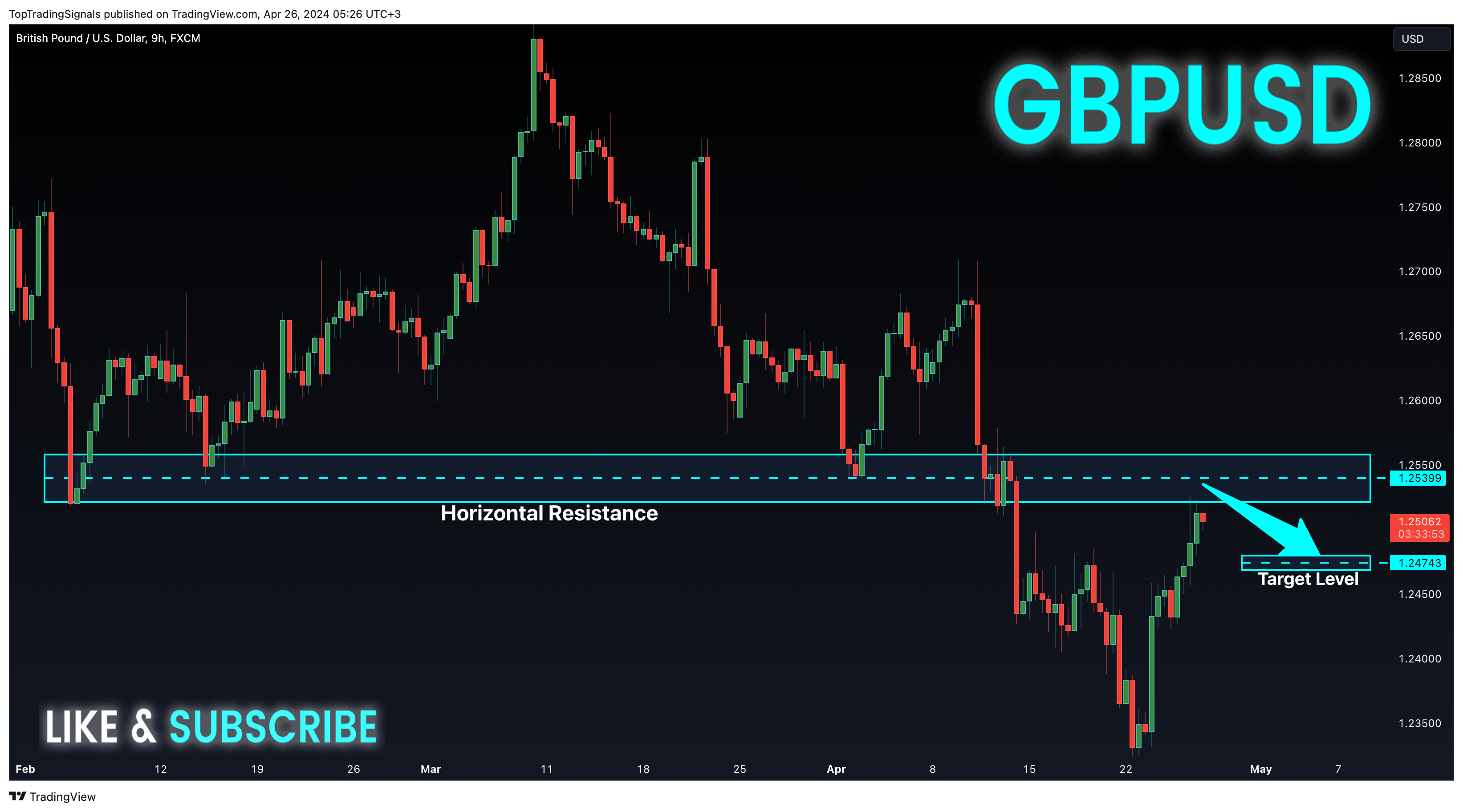 FX:GBPUSD Chart Image by TopTradingSignals