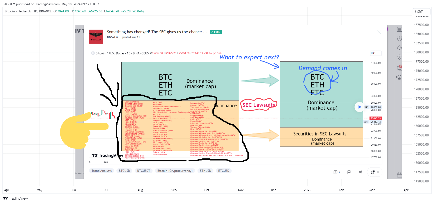 BINANCE:BTCUSDT Chart Image by BTC-XLM