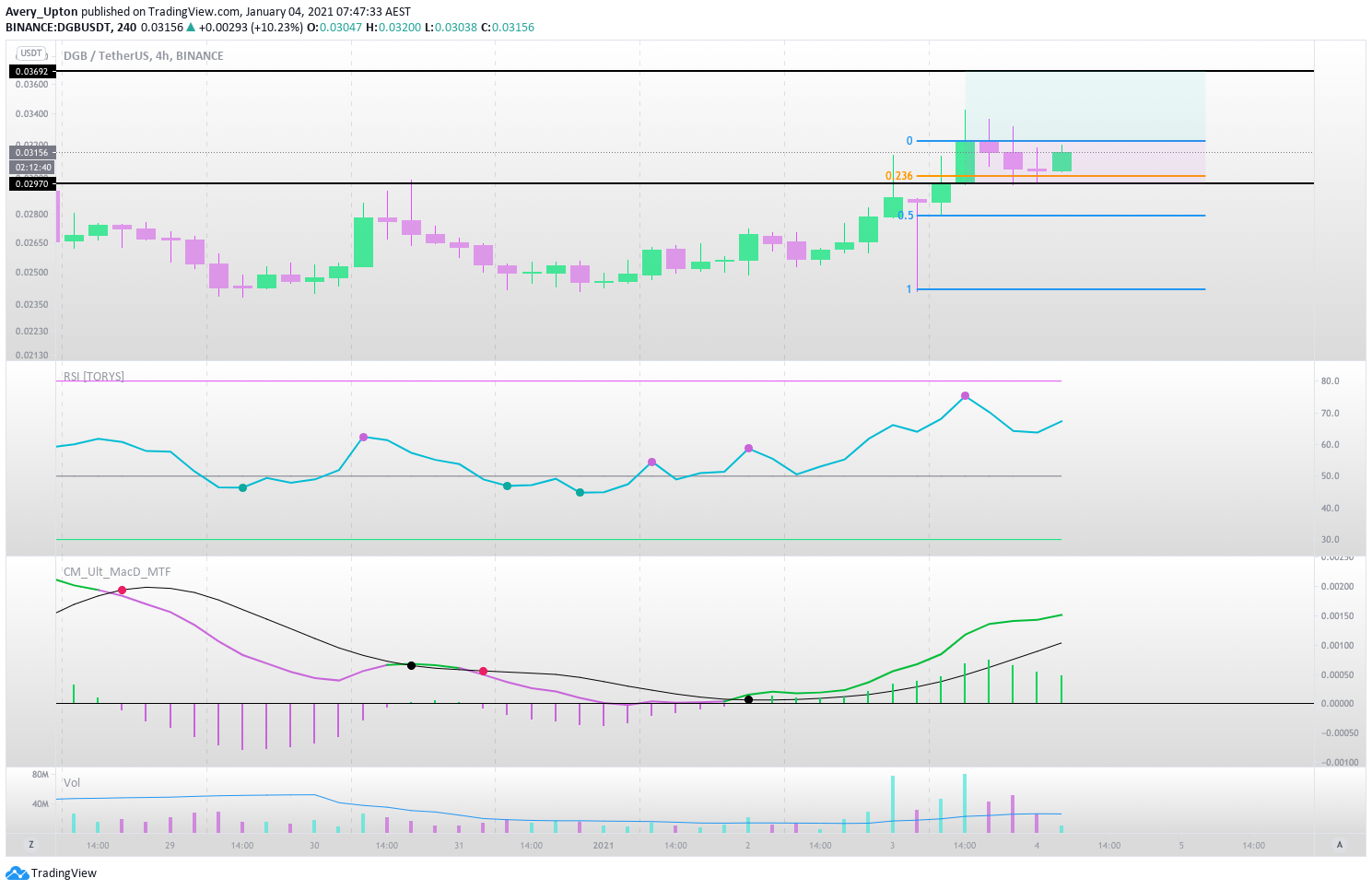  Chart Image