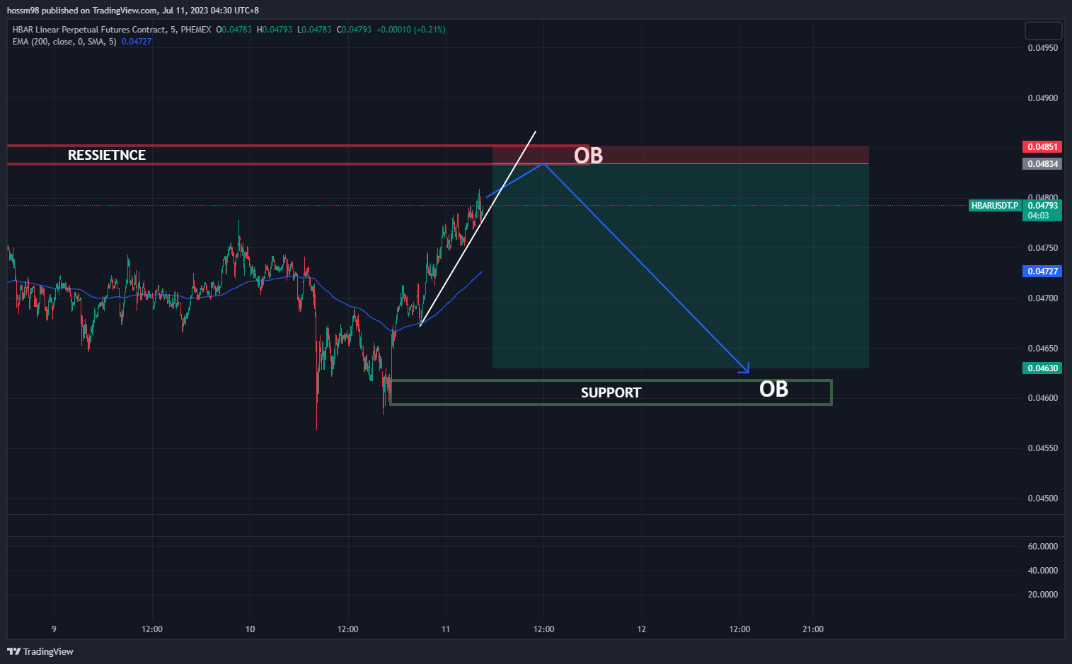 PHEMEX:HBARUSDT.P Chart Image by hossm98