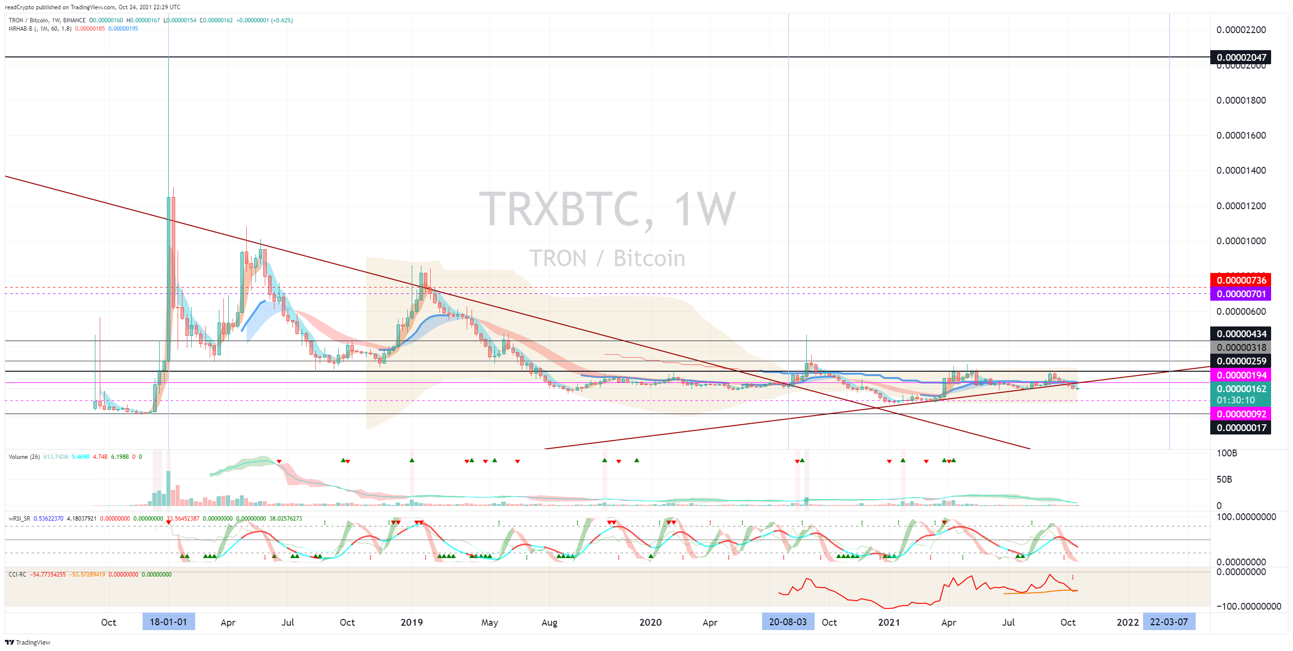 BINANCE:TRXBTC Chart Image by readCrypto