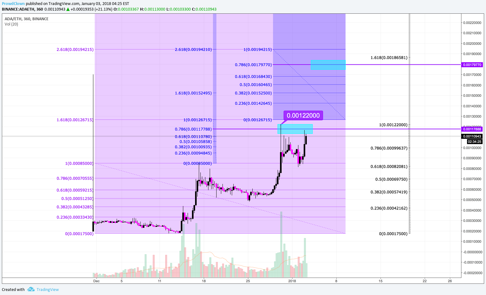  Chart Image