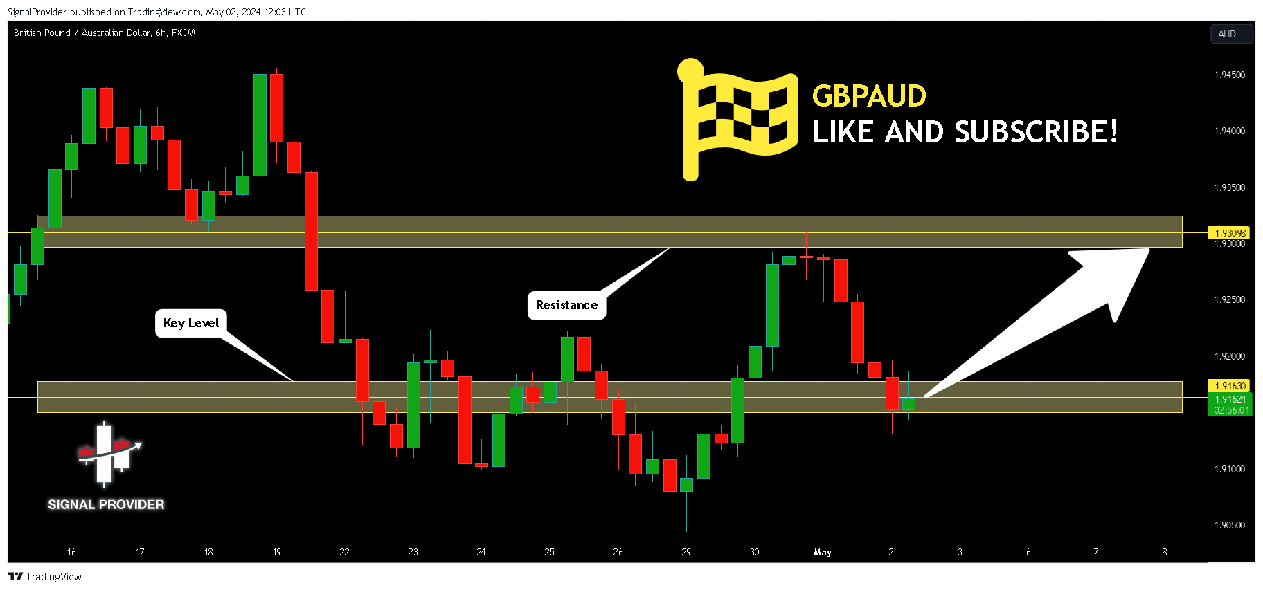 FX:GBPAUD Chart Image by SignalProvider