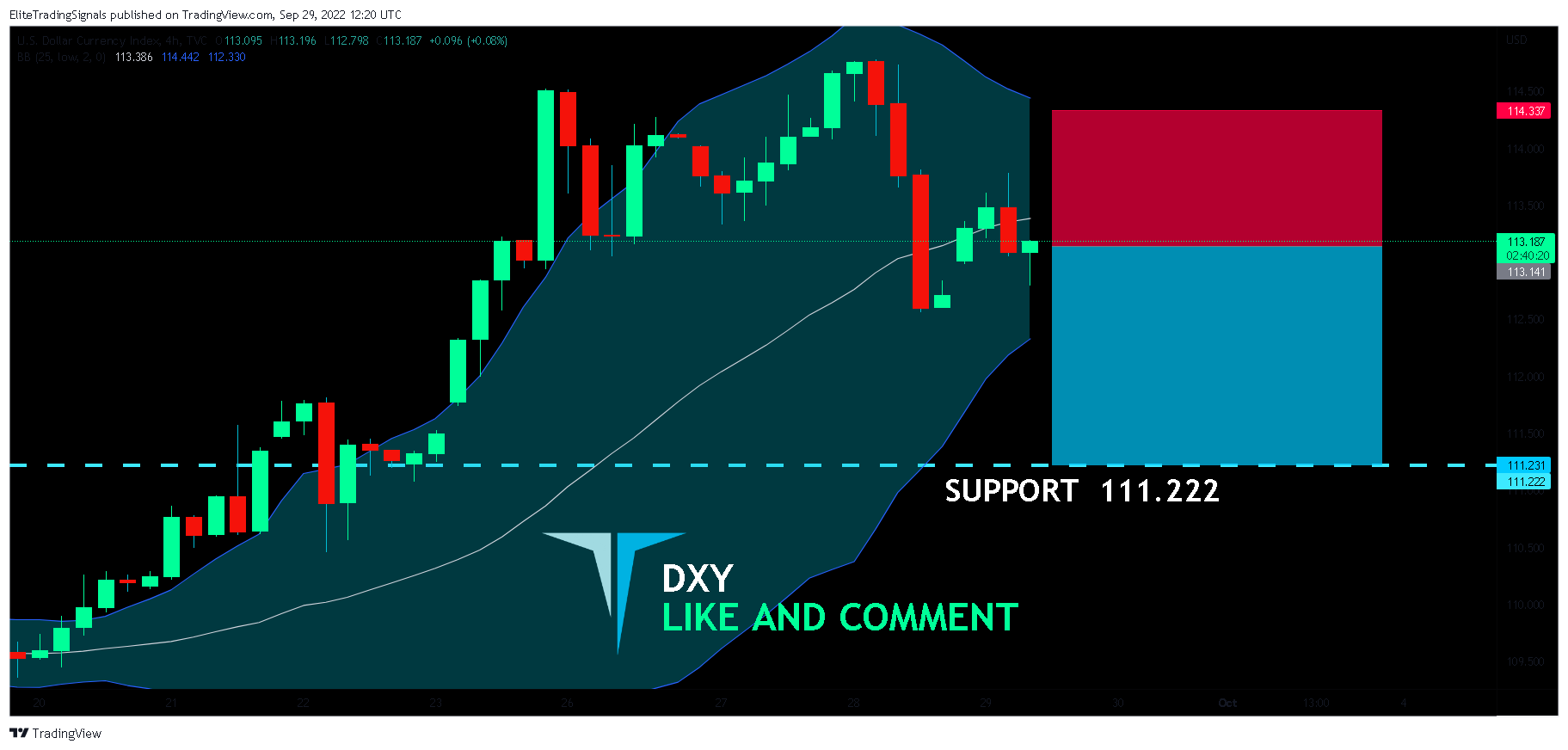 TVC:DXY Chart Image by EliteTradingSignals