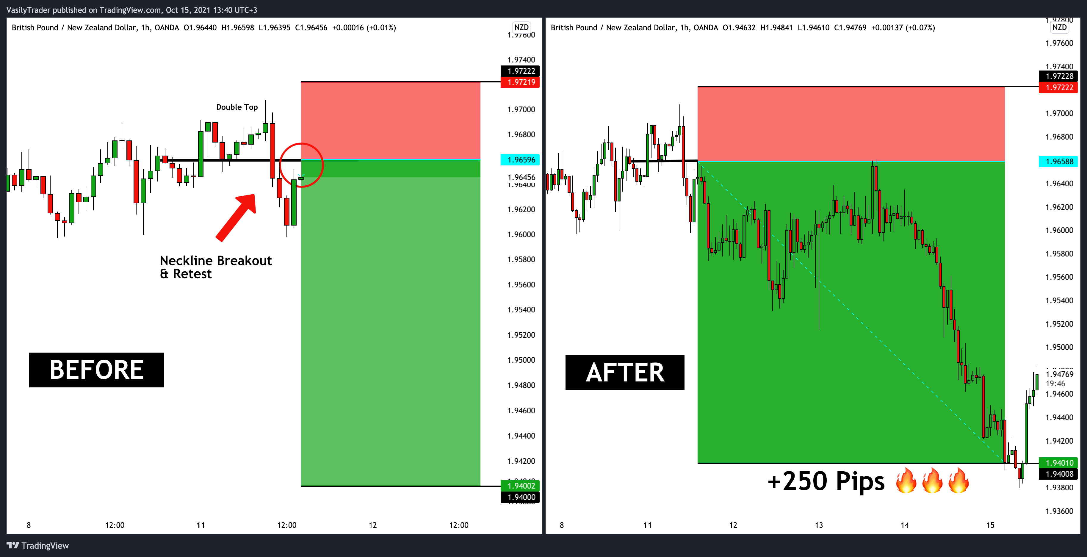 OANDA:GBPNZD Chart Image by VasilyTrader