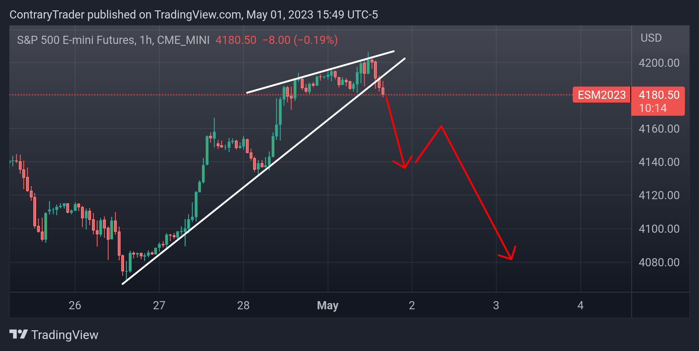 CME_MINI:ES1! Chart Image by ContraryTrader