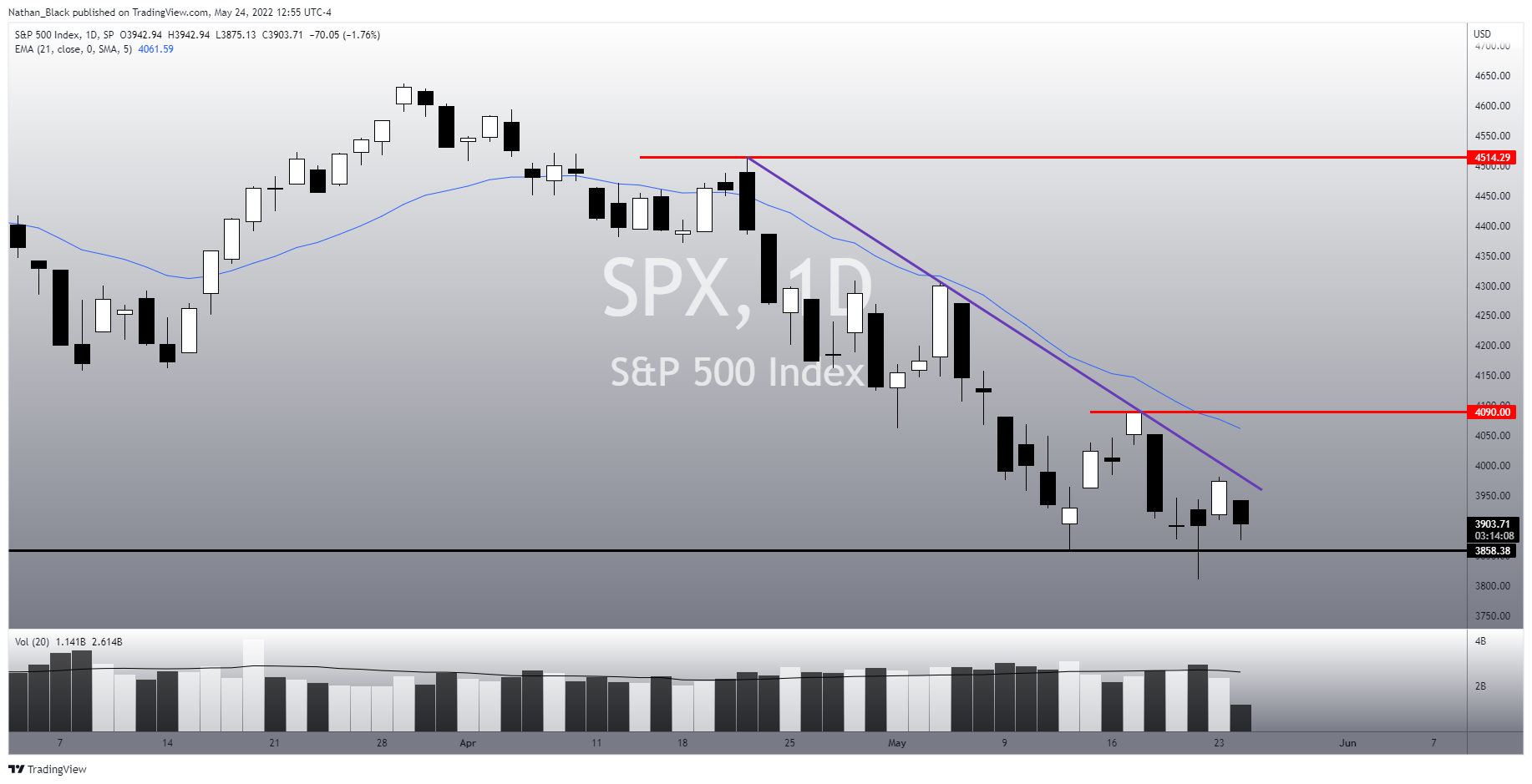 SP:SPX Chart Image by Nathan_The_Finance_Hydra