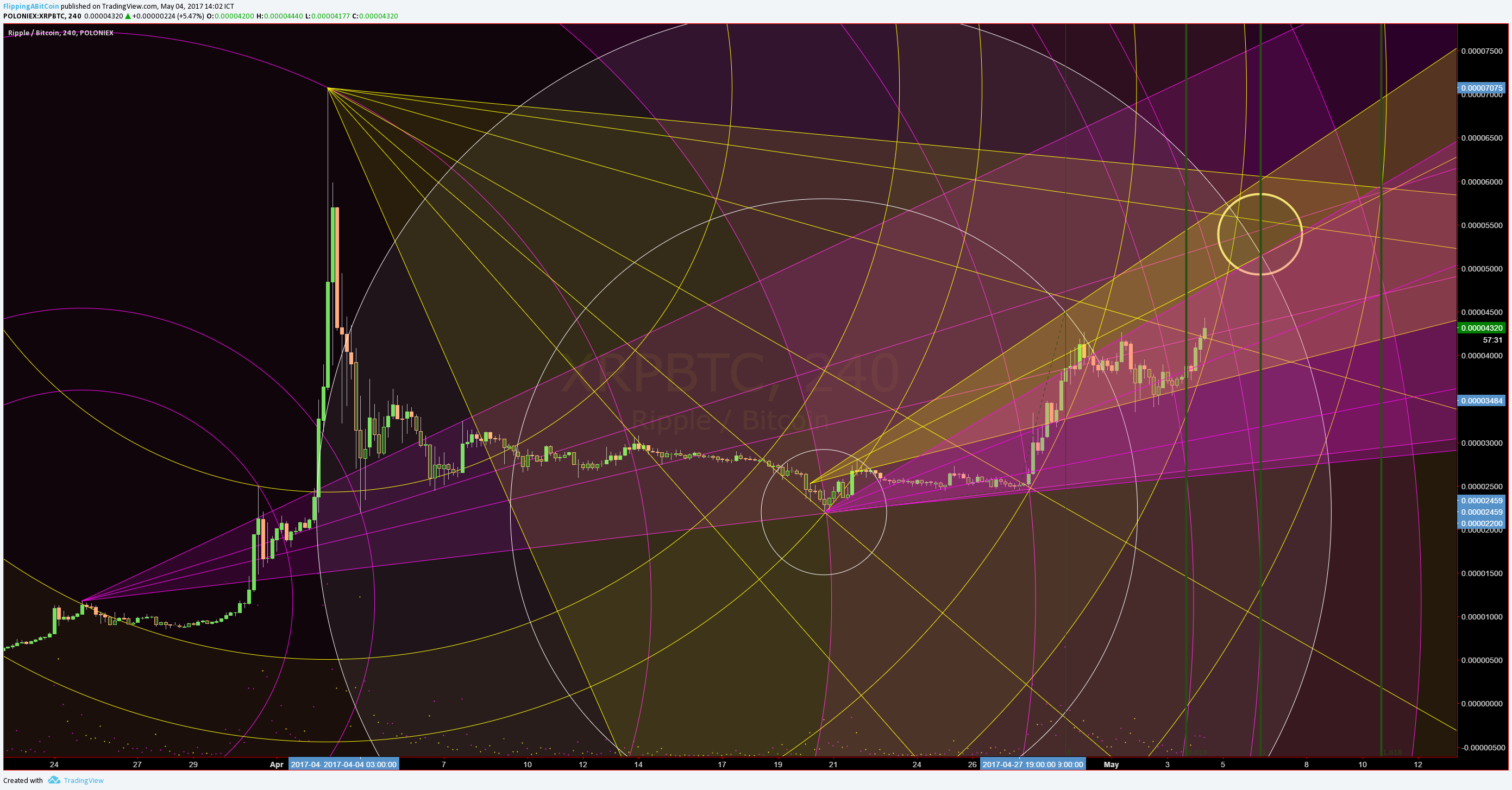  Chart Image