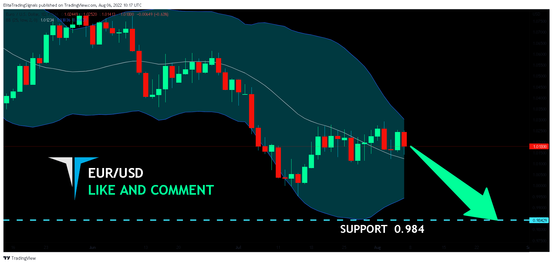FX:EURUSD Chart Image by EliteTradingSignals