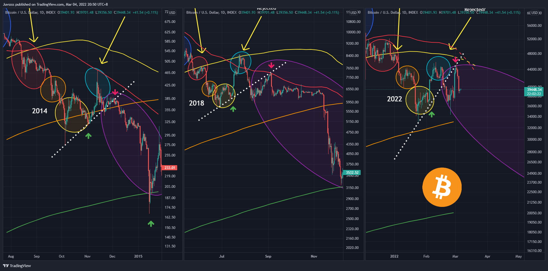 INDEX:BTCUSD Chart Image by Juvssss
