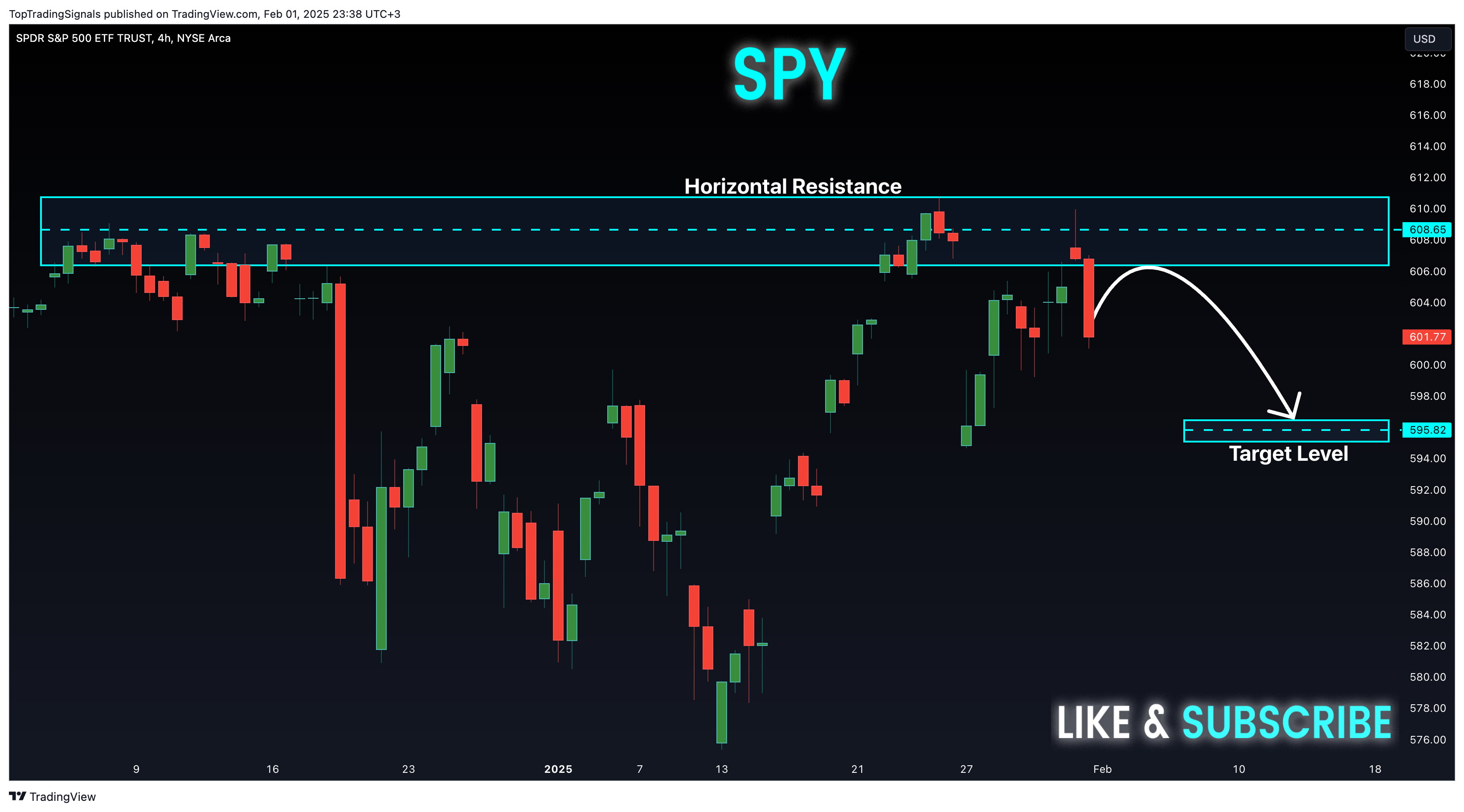 BATS:SPY Chart Image by TopTradingSignals