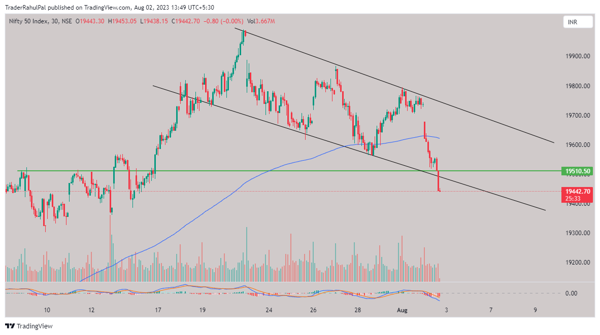 NSE:NIFTY Chart Image by TraderRahulPal