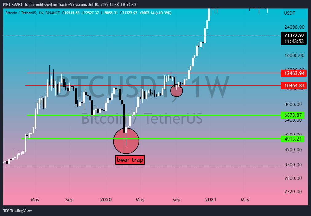 BINANCE:BTCUSDT Chart Image by PRO_SMART_Trader