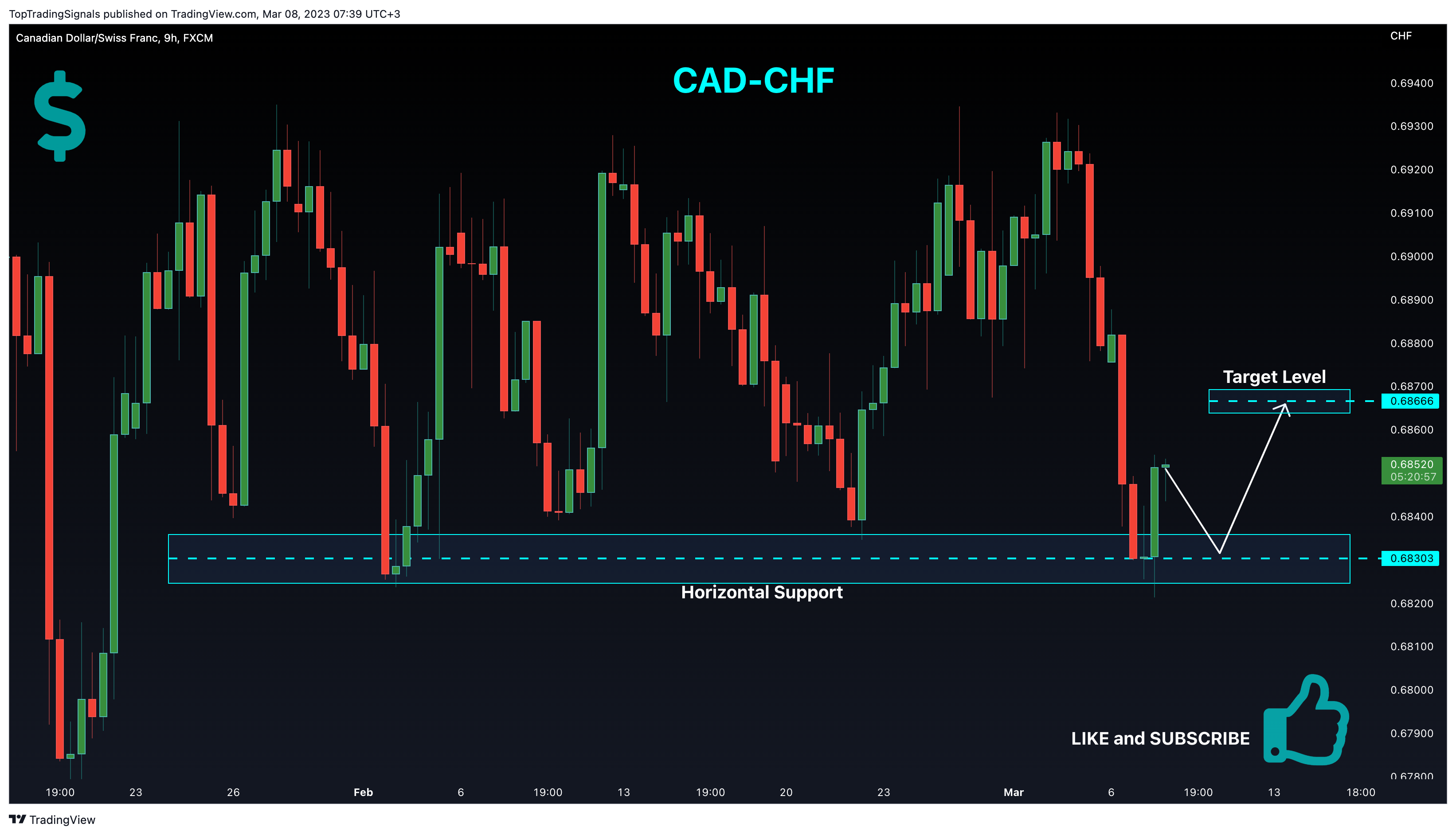 FX:CADCHF Chart Image by TopTradingSignals