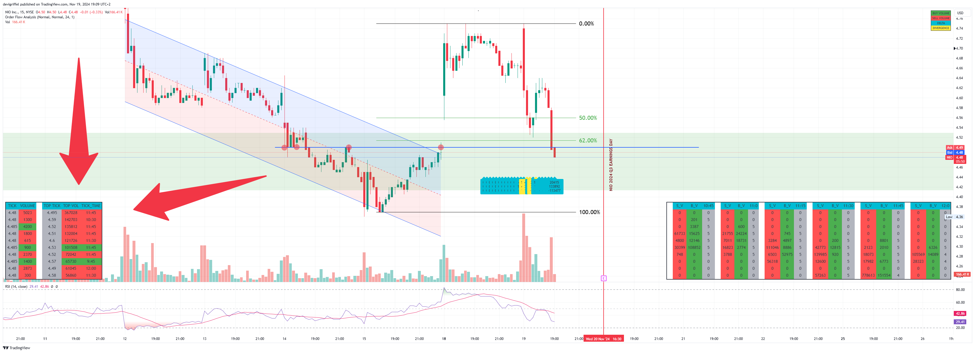 BATS:NIO Chart Image by devigriffel