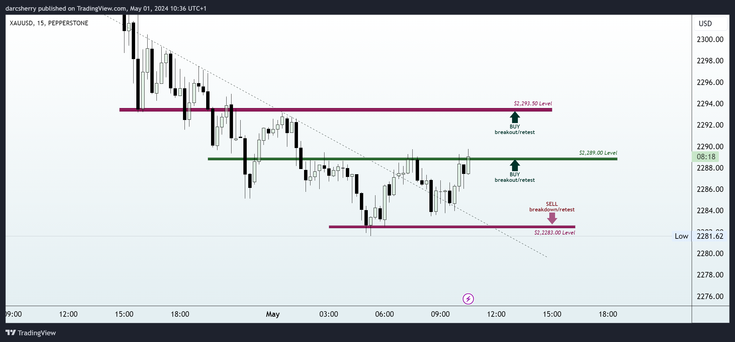 PEPPERSTONE:XAUUSD Chart Image by darcsherry