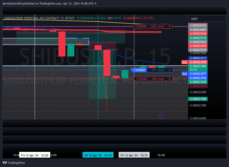 BITGET:SHIBUSDT.P Chart Image by davidjulien369
