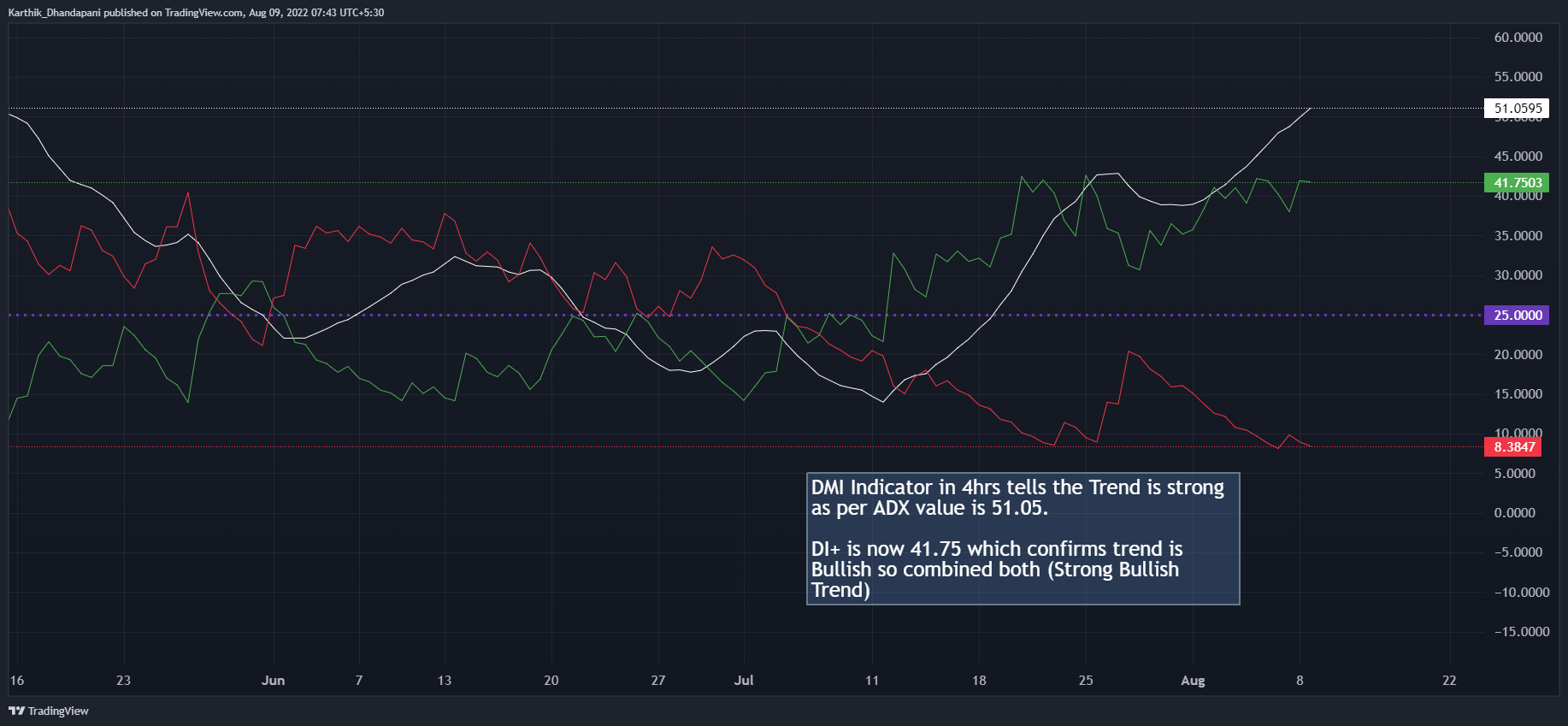 NSE:APOLLOHOSP Chart Image by Karthik_Dhandapani