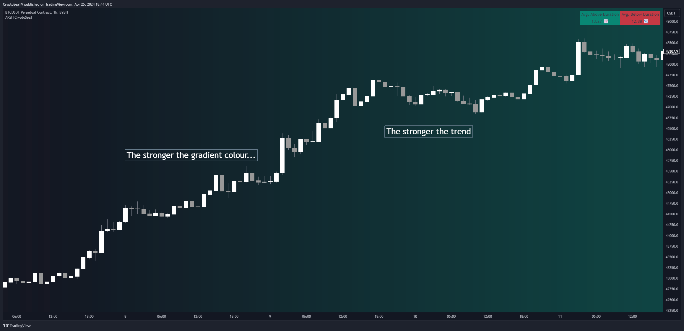 BYBIT:BTCUSDT.P Chart Image by CryptoSeaTV