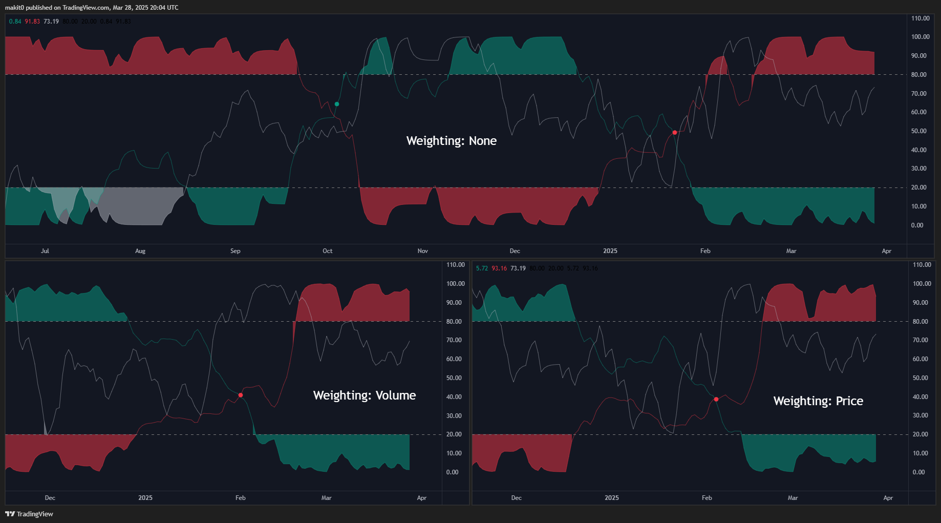 INDEX:BTCUSD Chart Image by makit0