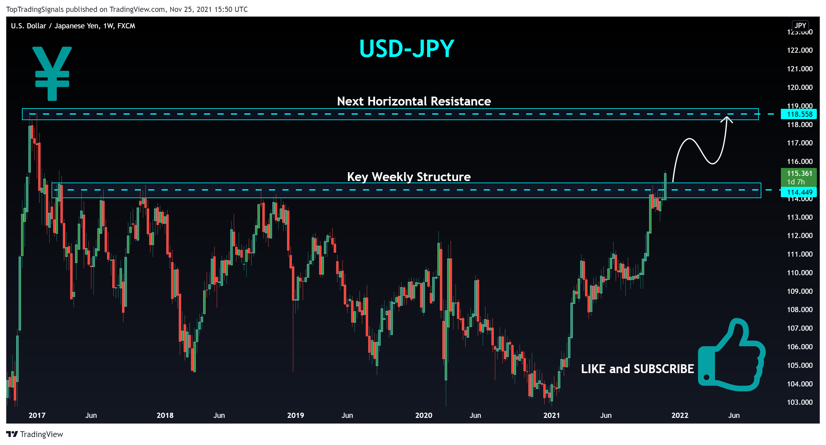 FX:USDJPY Chart Image by TopTradingSignals