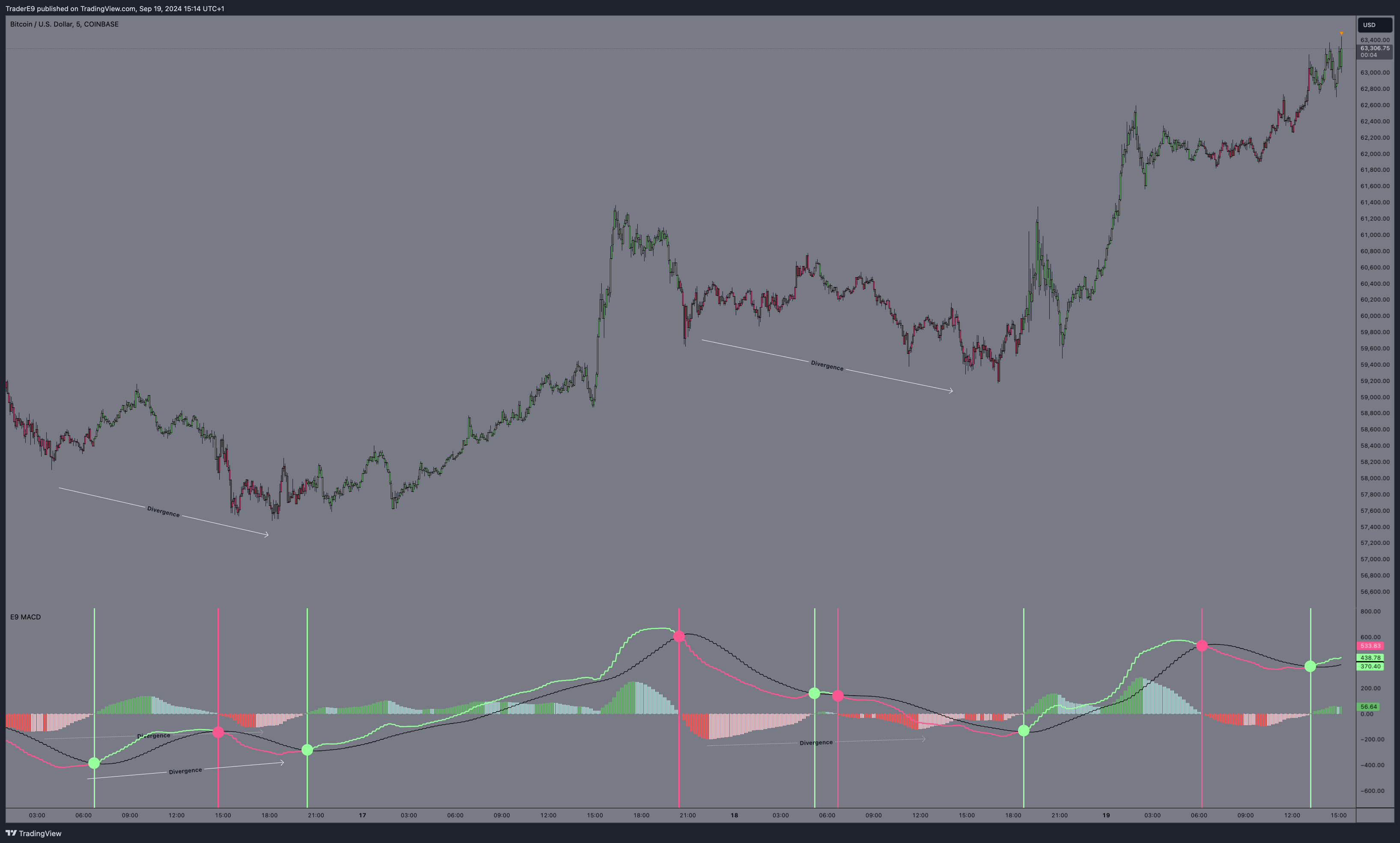 COINBASE:BTCUSD Chart Image by E9XBT