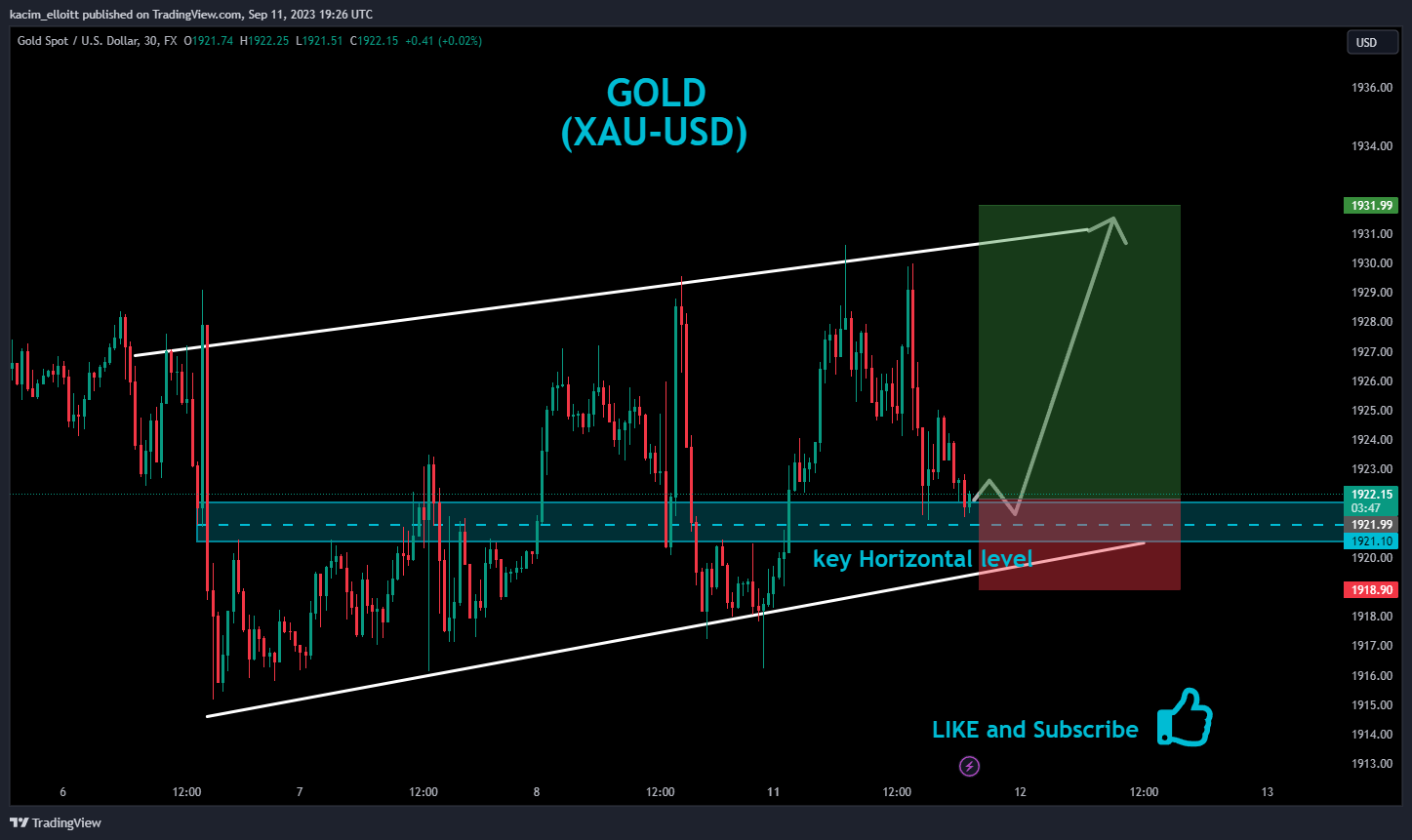 FX:XAUUSD Chart Image by kacim_elloitt