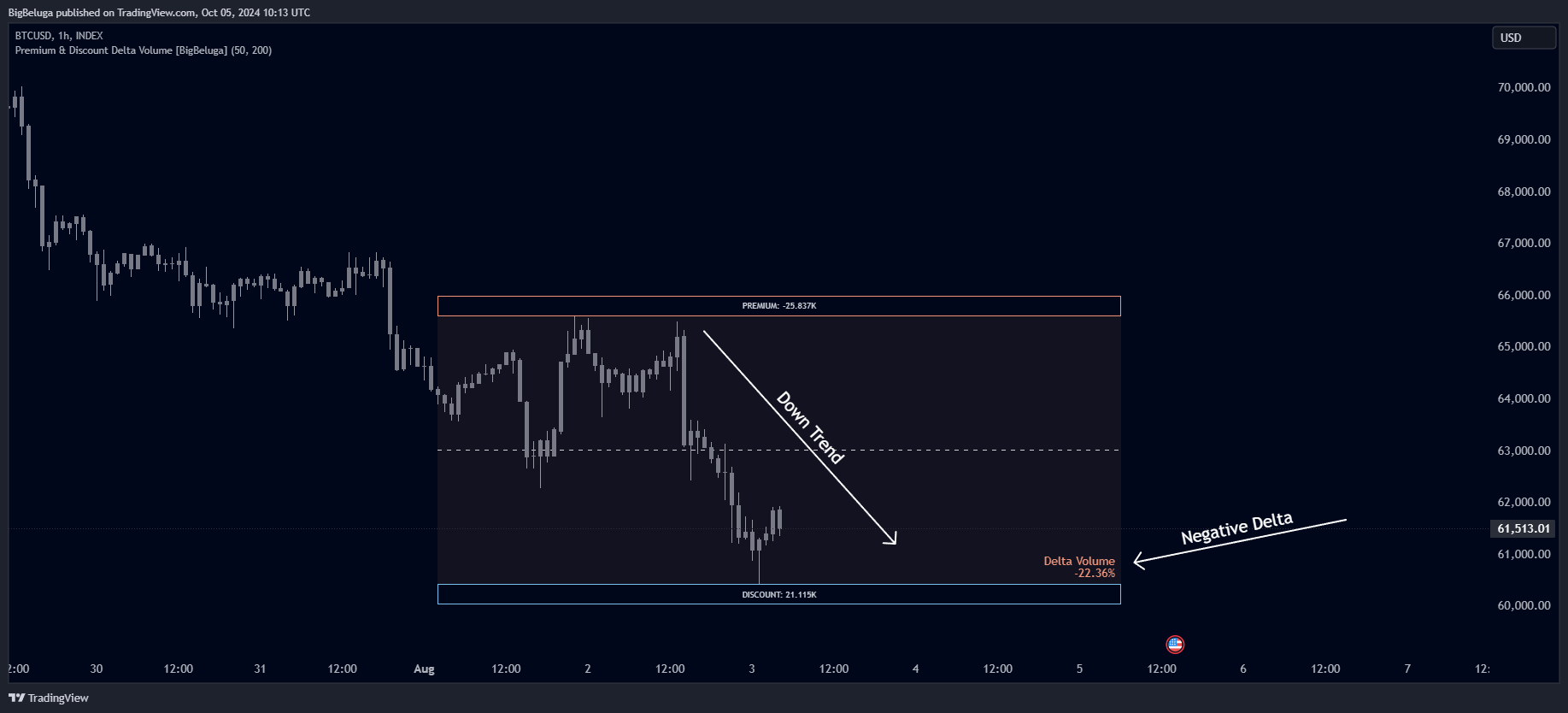 INDEX:BTCUSD Chart Image by BigBeluga