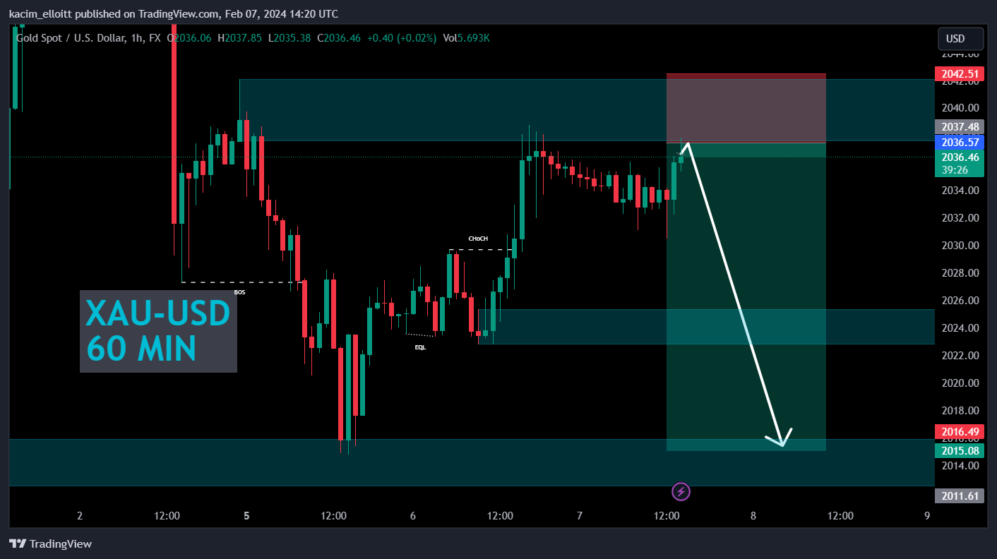 FX:XAUUSD Chart Image by kacim_elloitt