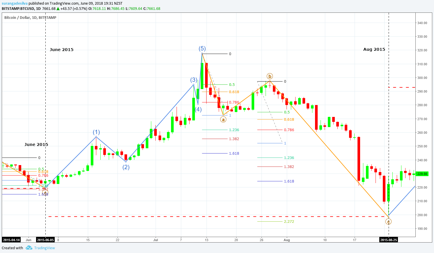  Chart Image