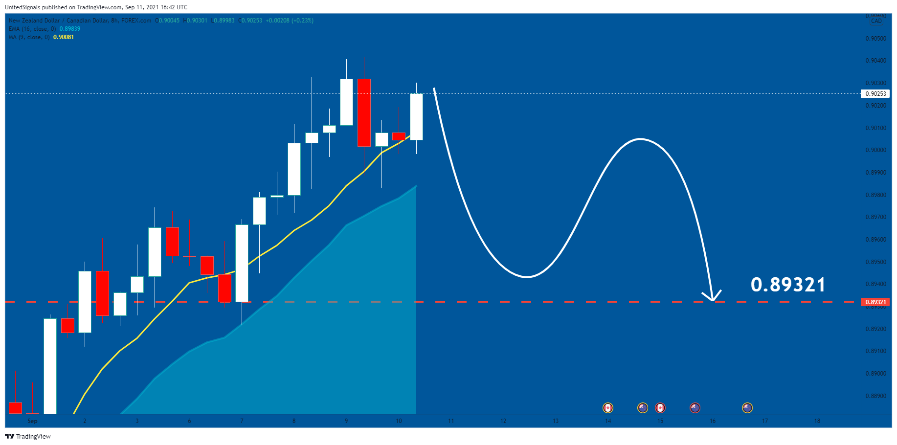  Chart Image