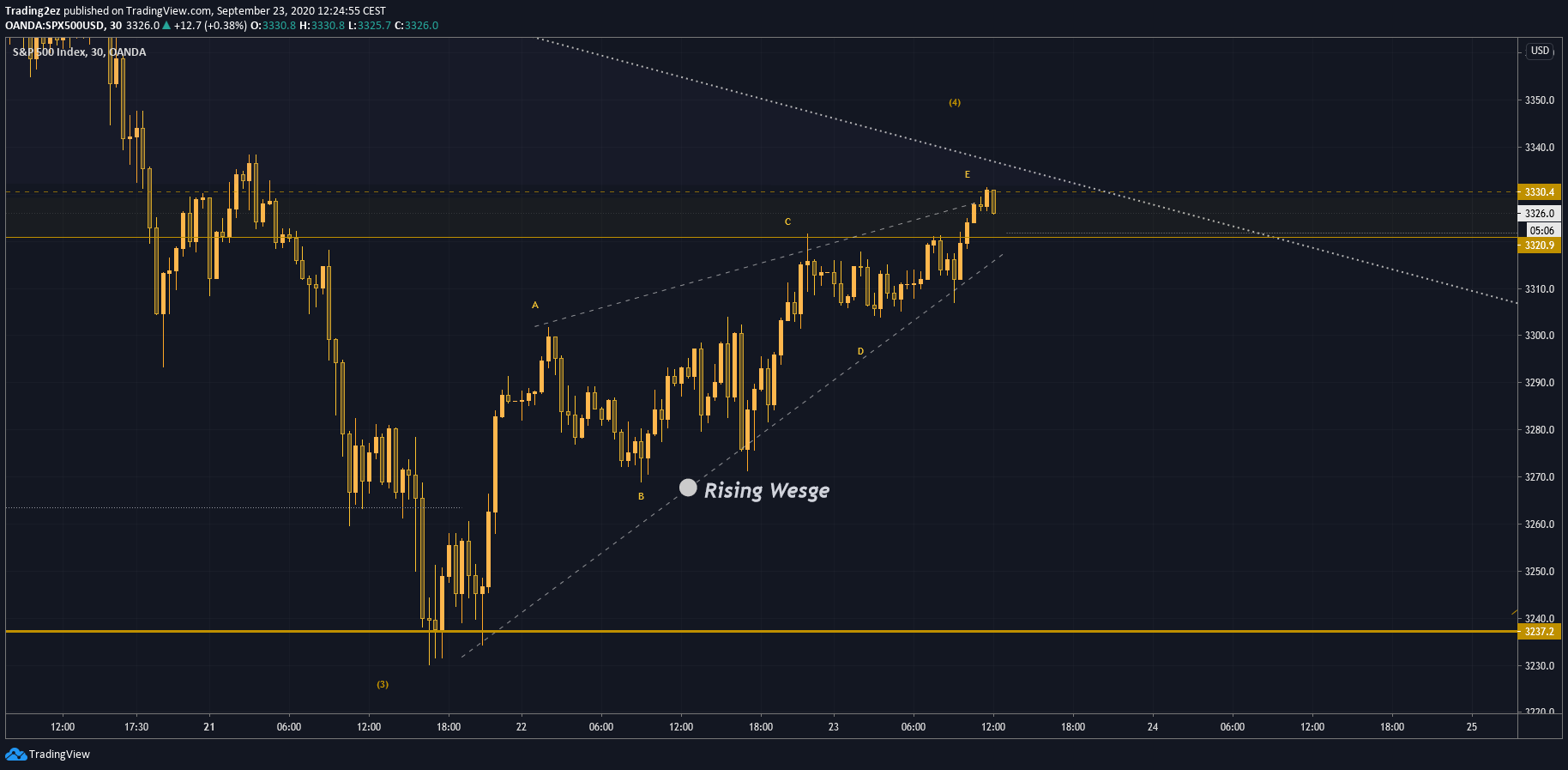  Chart Image