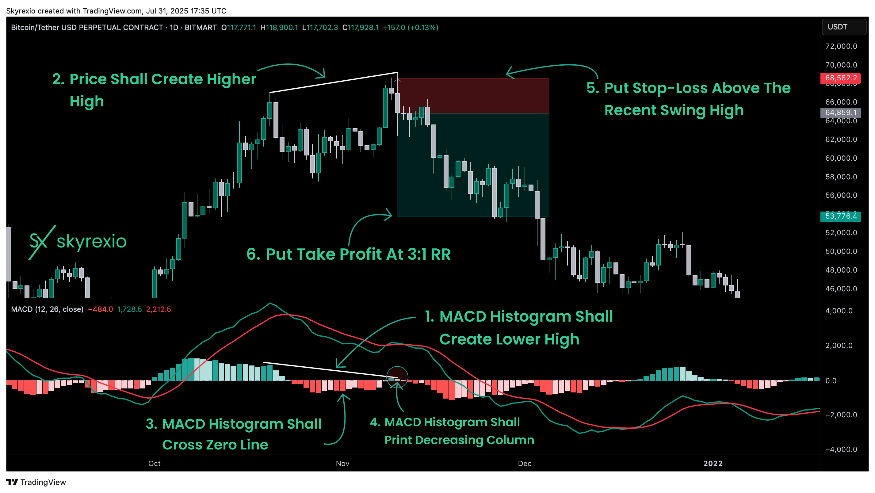 BITMART:BTCUSDT.P Chart Image by Skyrexio