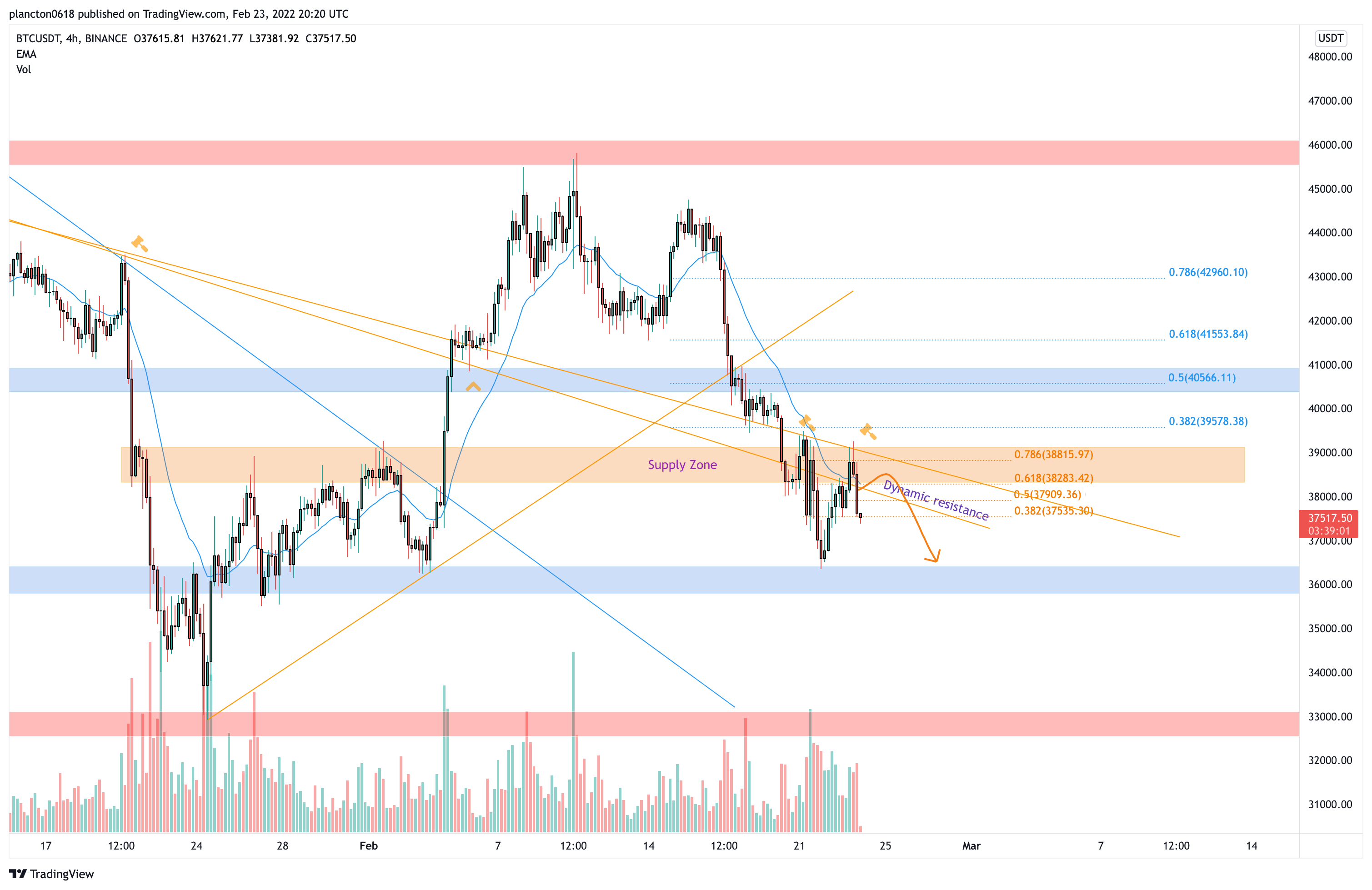 BINANCE:BTCUSDT Chart Image by InkyGrip