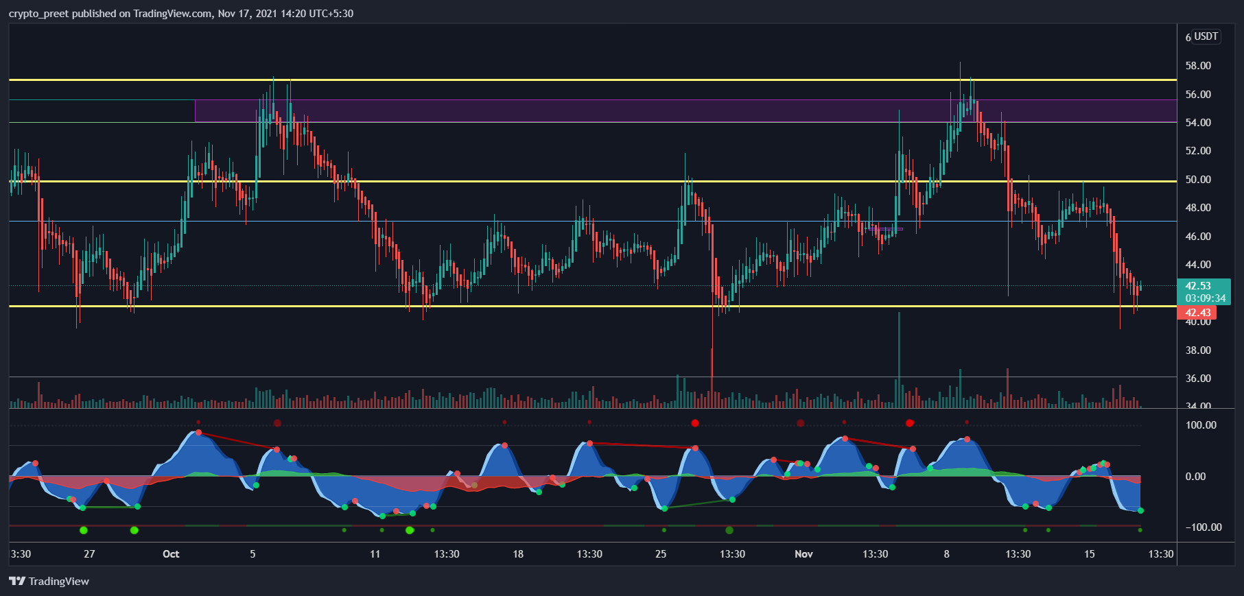 BINANCE:ICPUSDTPERP Chart Image by crypto_preet