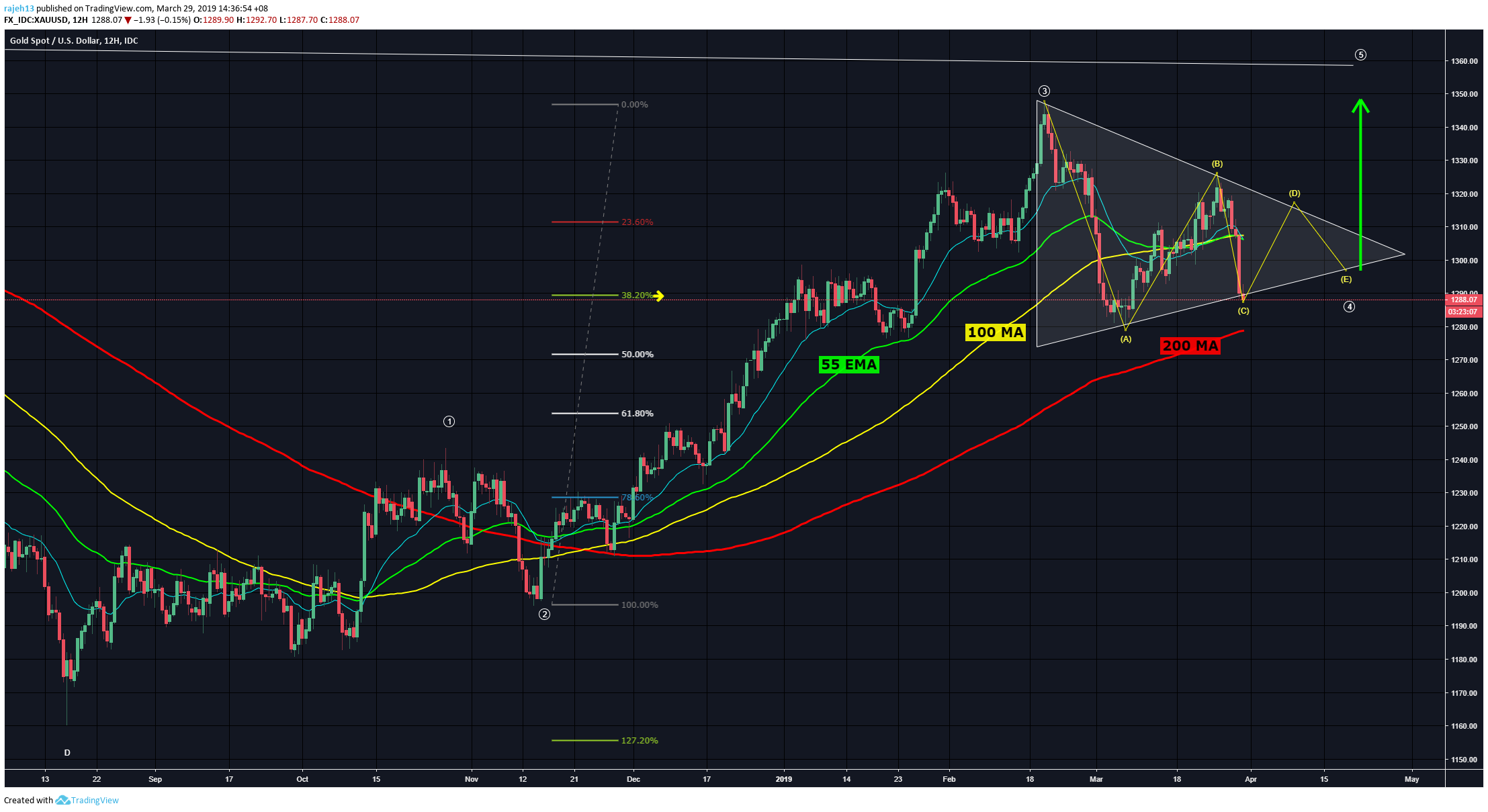  Chart Image