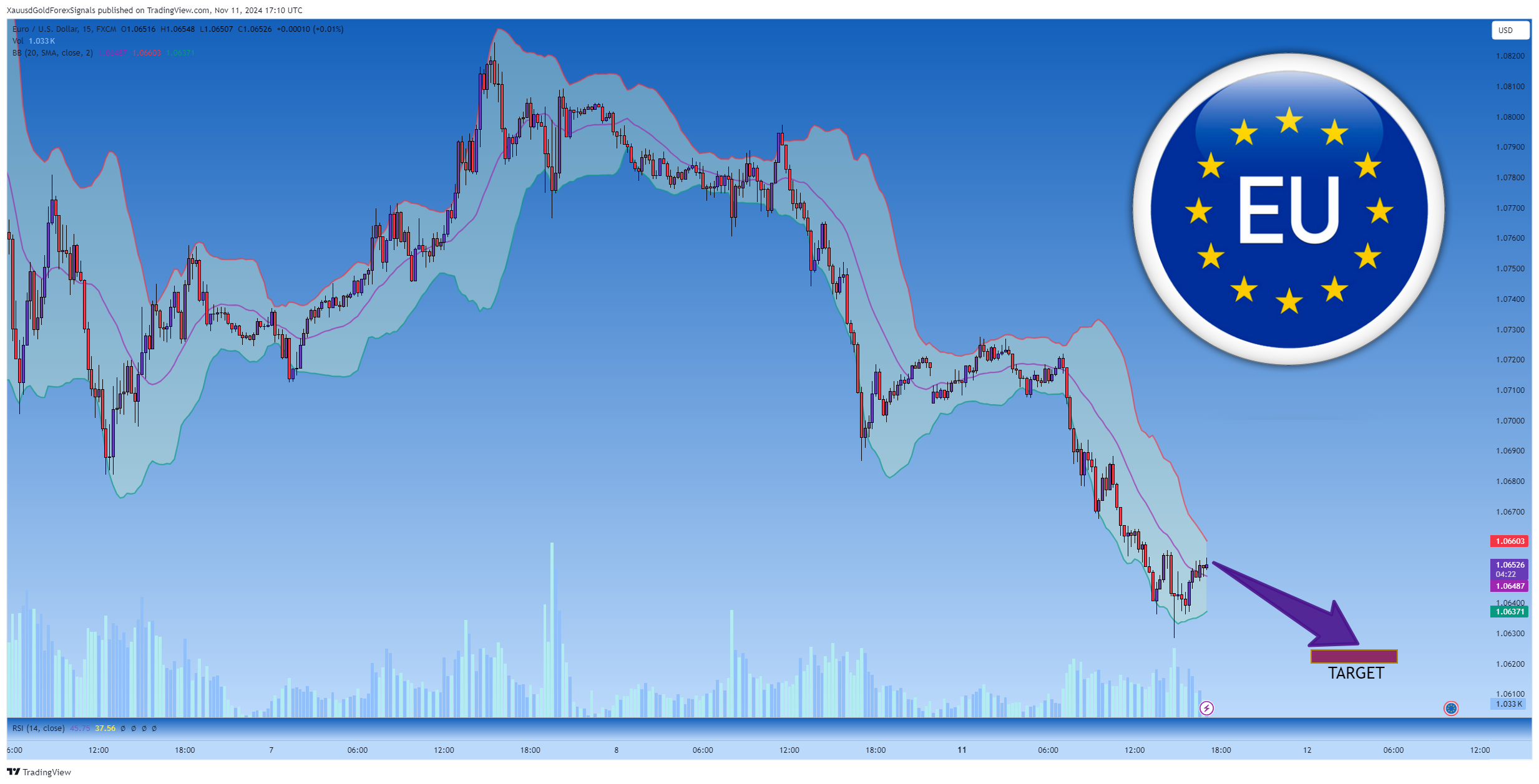 FX:EURUSD Chart Image by XauusdGoldForexSignals