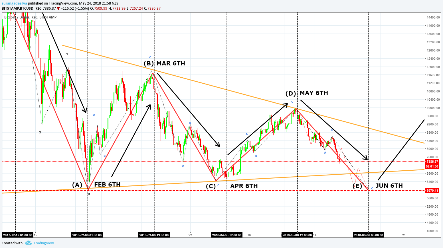  Chart Image