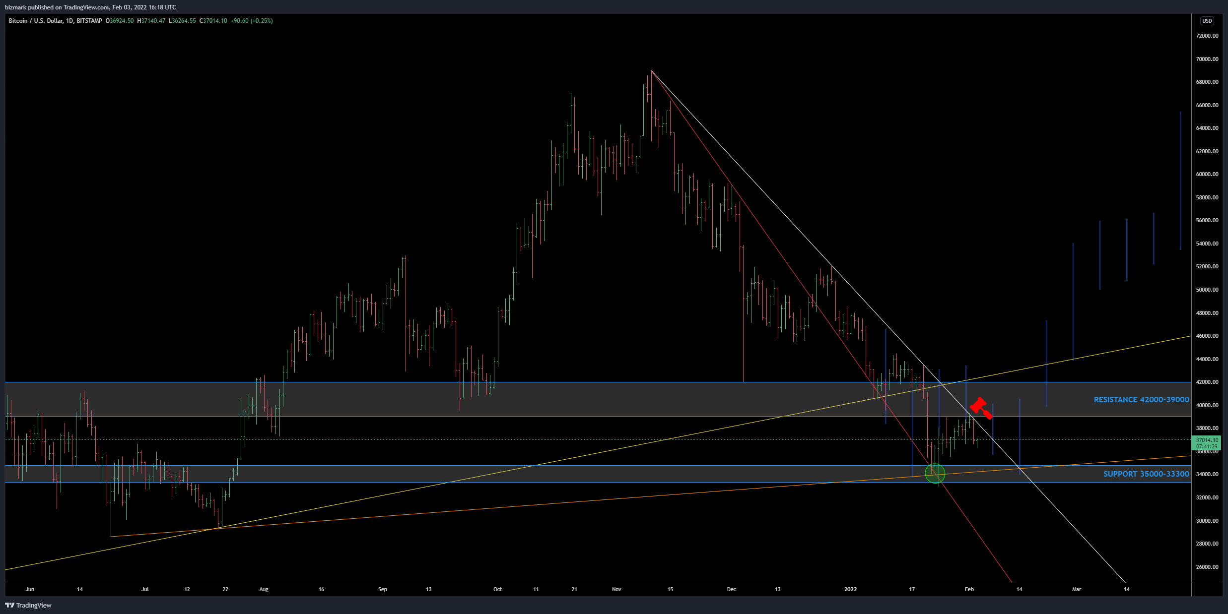 BITSTAMP:BTCUSD Chart Image by bizmark
