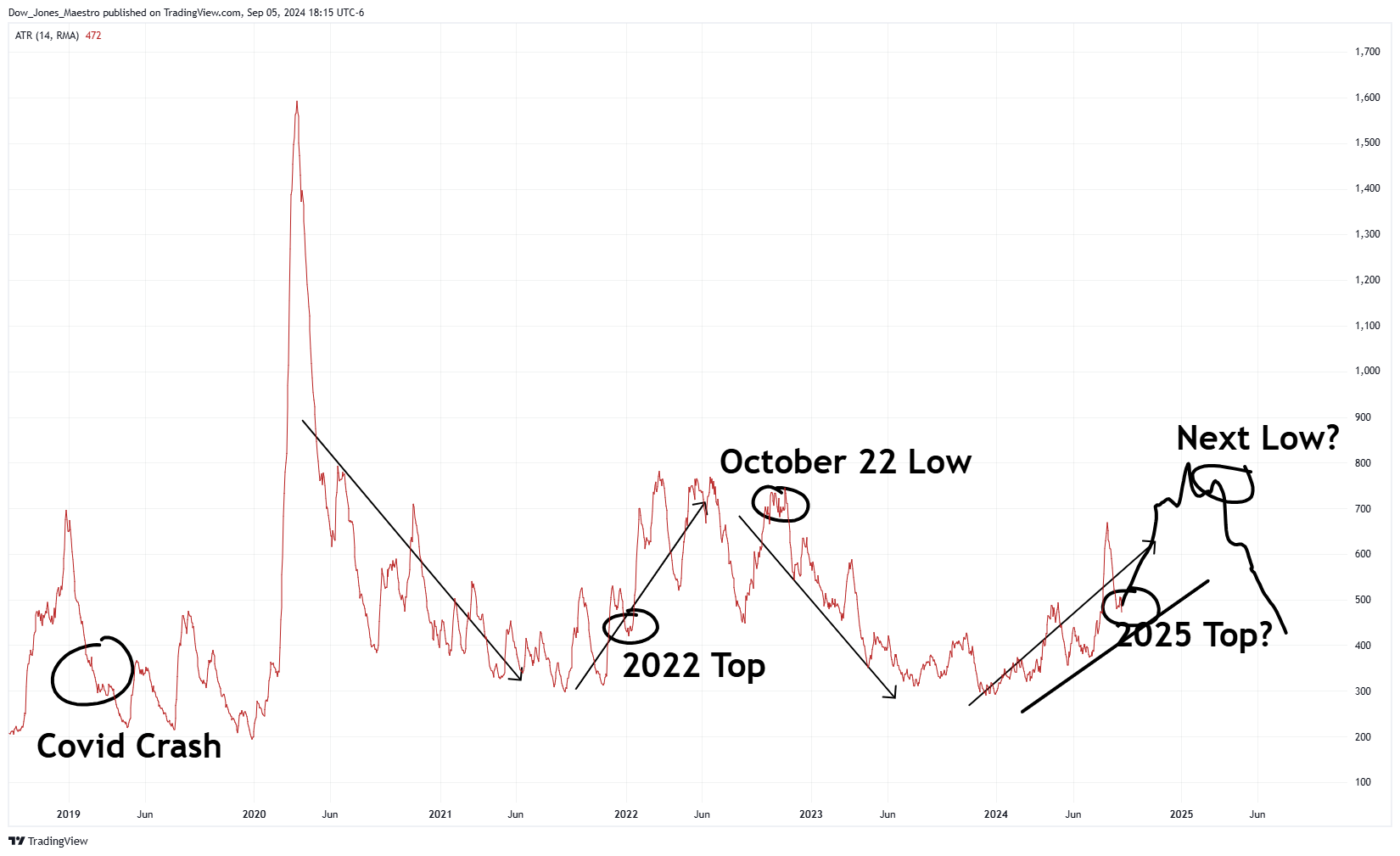 CBOT_MINI:YM1! Chart Image by Dow_Jones_Maestro