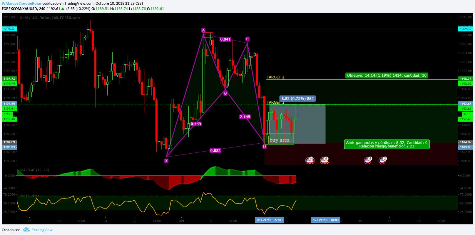  Chart Image