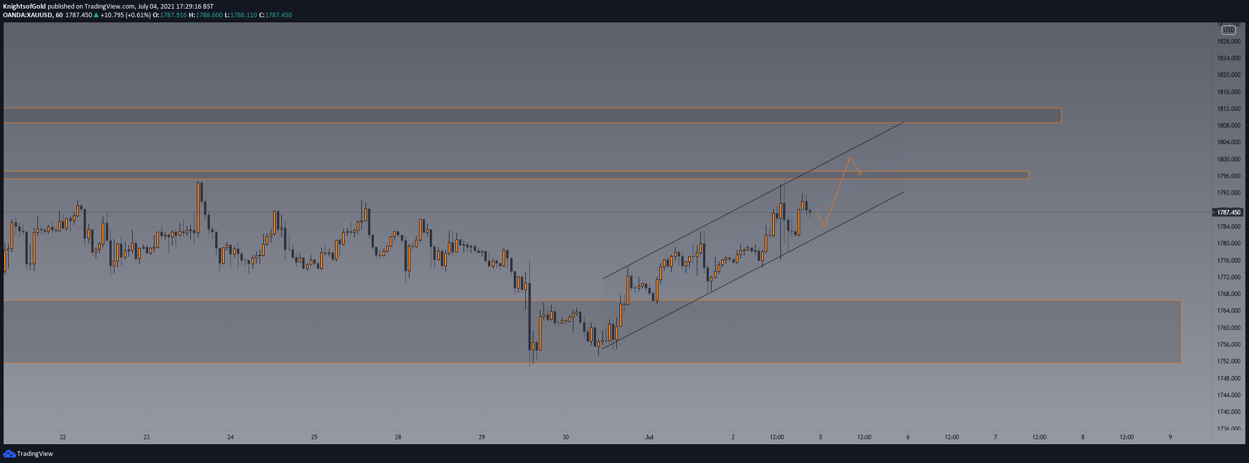  Chart Image