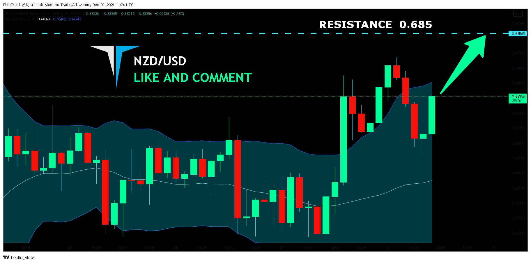 FX:NZDUSD Chart Image by EliteTradingSignals