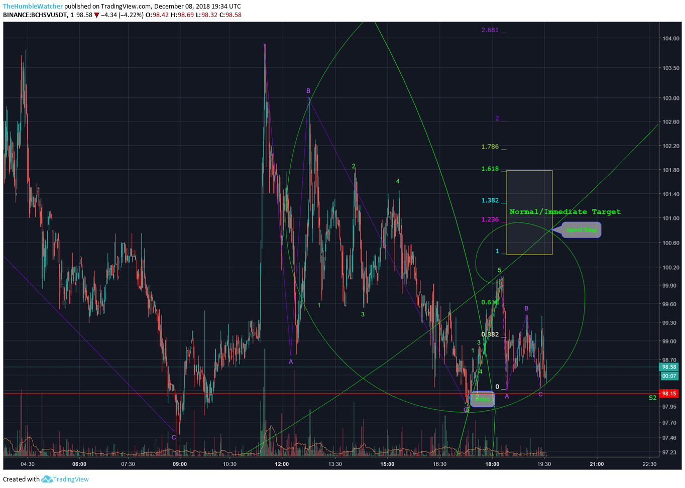  Chart Image