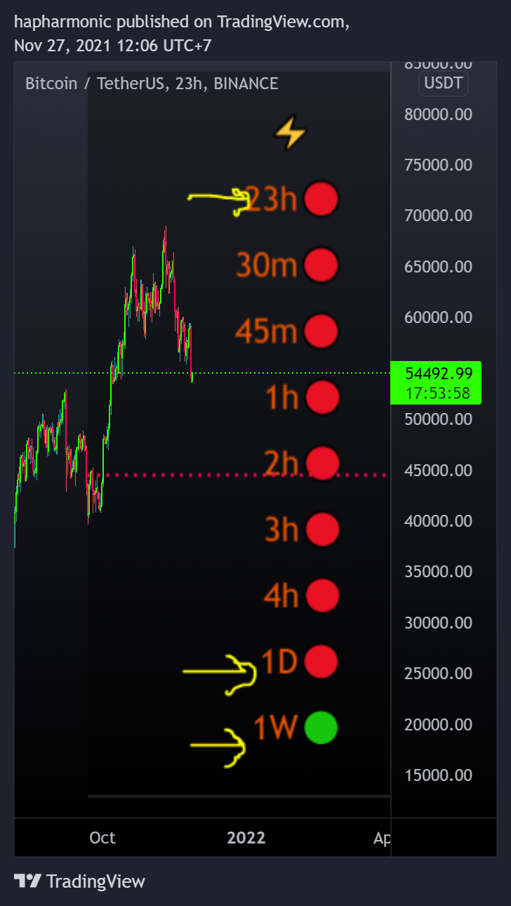 BINANCE:BTCUSDT Chart Image by hapharmonic