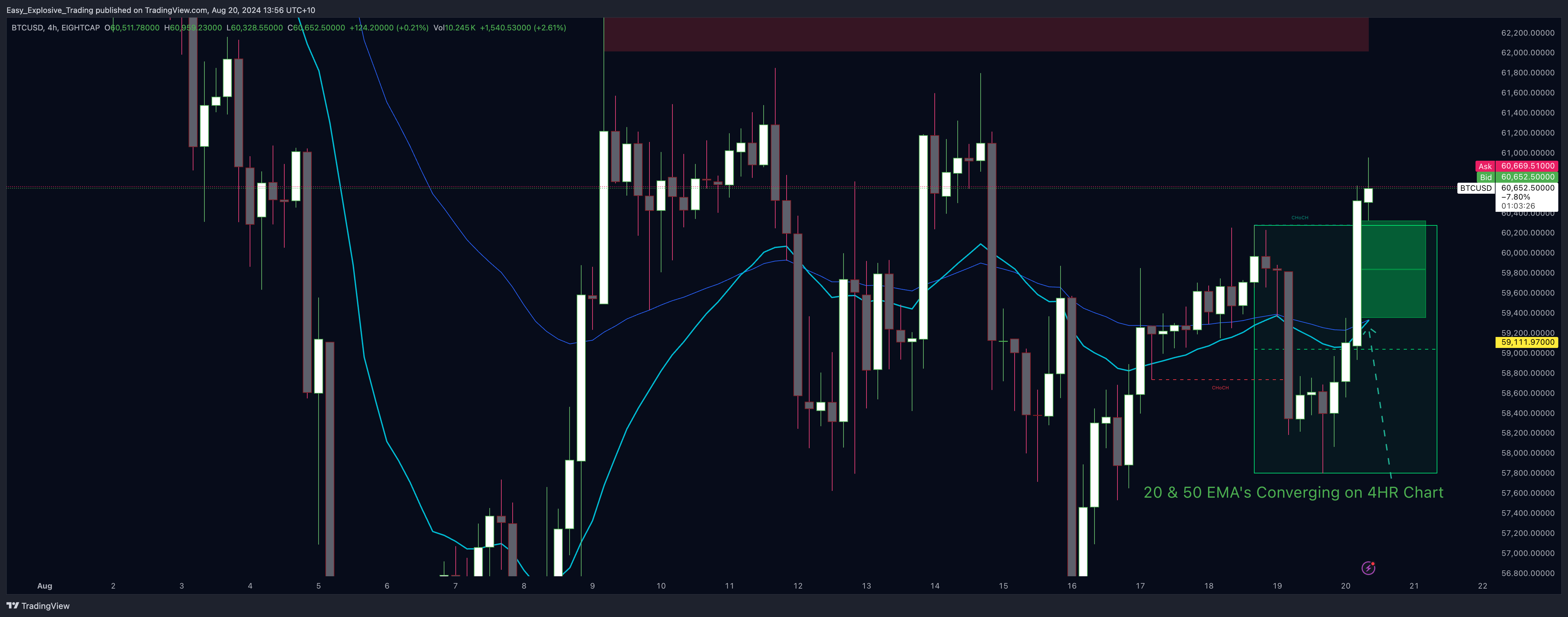 EIGHTCAP:BTCUSD Chart Image by Easy_Explosive_Trading